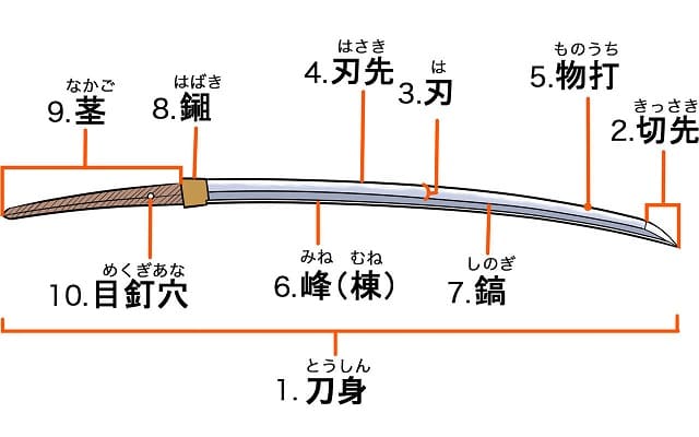 刀にはこんなにパーツがある 日本刀の構造解説 戦国ヒストリー