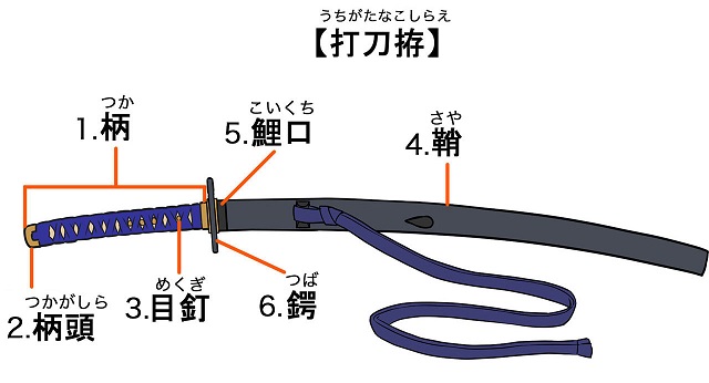 刀にはこんなにパーツがある！日本刀の構造解説 | 戦国ヒストリー