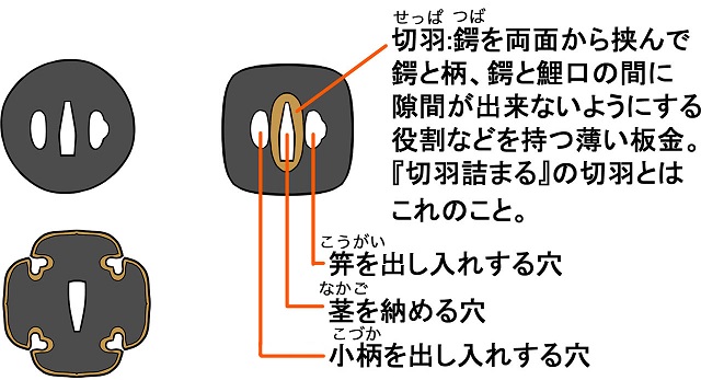 刀にはこんなにパーツがある 日本刀の構造解説 戦国ヒストリー