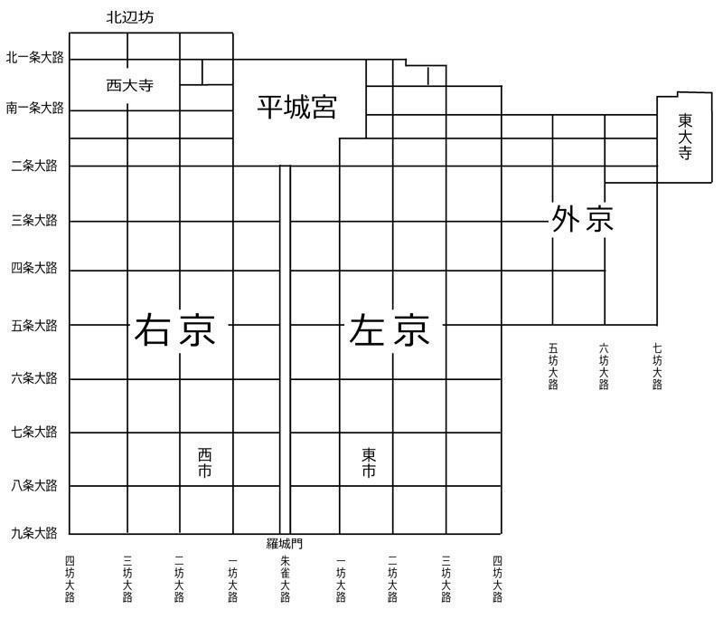 平城京の模式図（wikipediaより）
