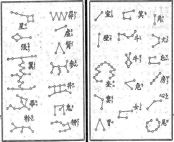 「二十八宿図」（『安部晴明簠簋内傳圖解』東京神誠館より。出典：wikipedia）