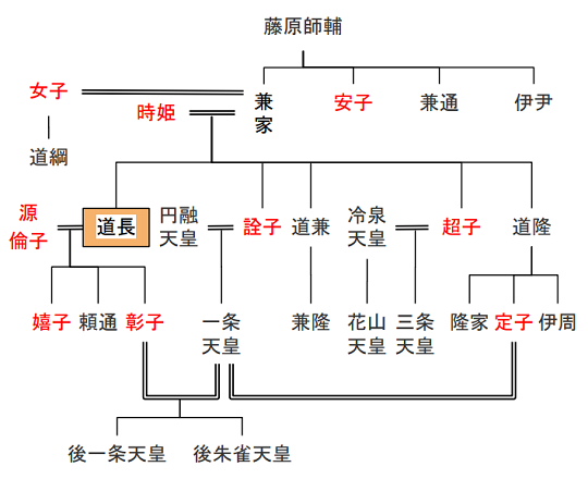 ※参考：藤原兼家・道隆・道長らの略系図（戦国ヒストリー編集部作成）