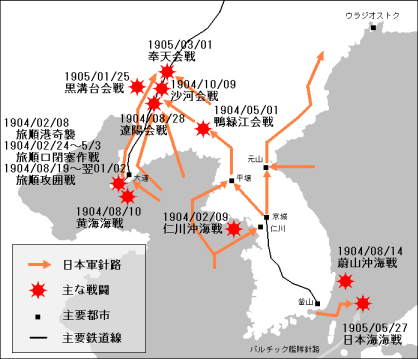 ※参考：日露戦争の経過（出典：wikipedia）