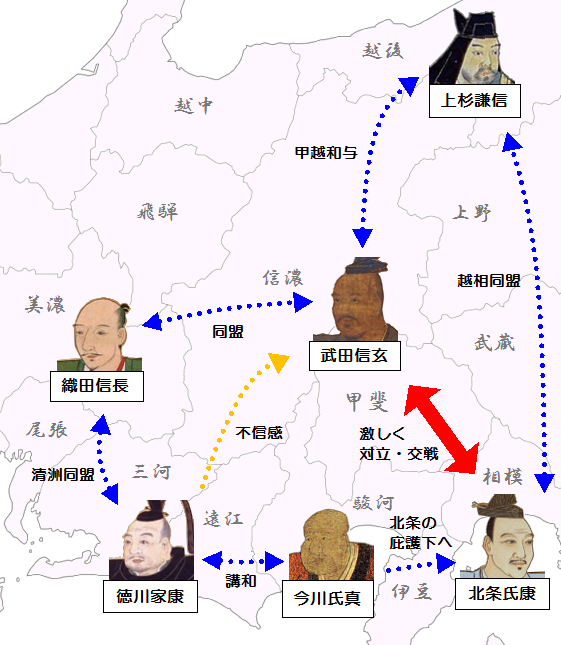 今川滅亡(1568年)直後の各勢力の関係