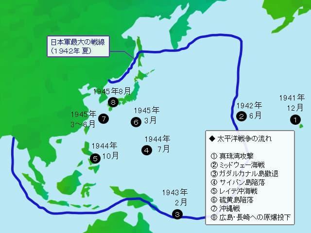 ※参考:太平洋戦争の主な流れ