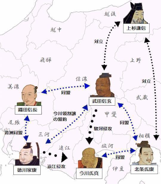1568年、信玄が今川領に攻め込む際の各同盟関係