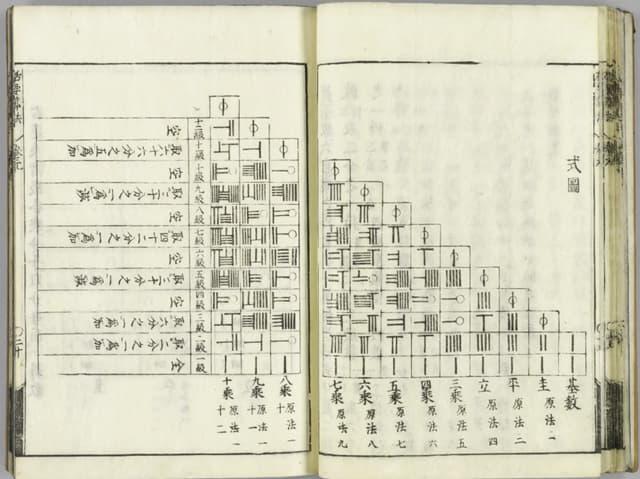 『括要算法 4巻』より(出典:国会図書館デジタルコレクション)