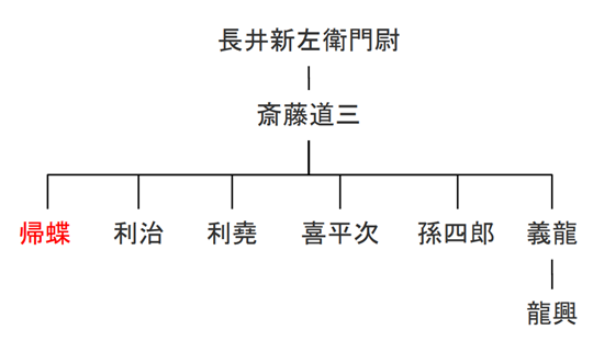 ※参考：美濃斎藤氏の略系図