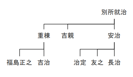 別所氏の略系図。別所波は賀相（吉親）の正室。
