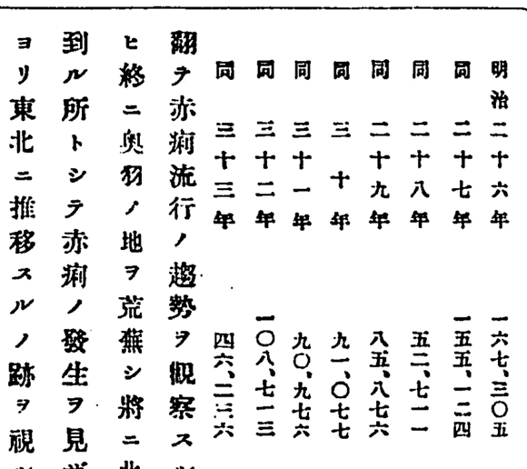 明治26～33年の赤痢患者数（『赤痢病論』より一部抜粋。出典：国立国会図書館デジタルコレクション）