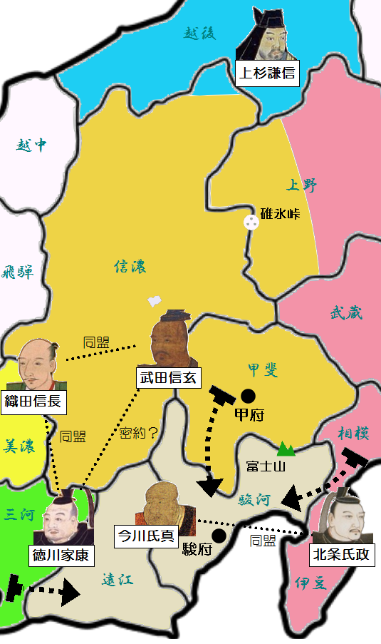駿河侵攻時の勢力相関図