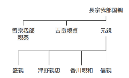 長宗我部元親の略系図