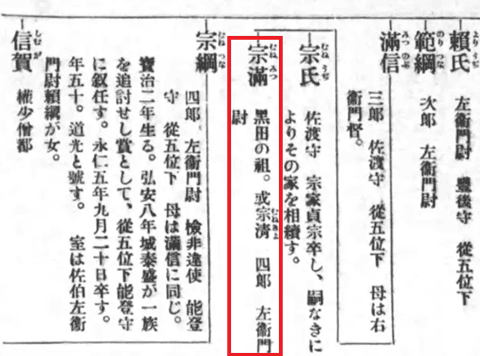 『寛政重修諸家譜』に登場する”宗満”の名（出典：国立国会図書館デジタルコレクション）