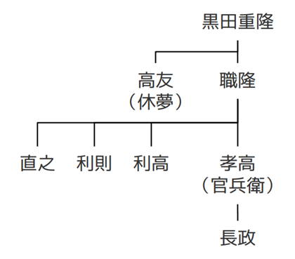 黒田氏略系図（戦国ヒストリー編集部作成）