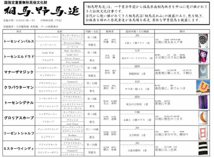 ※出走馬等は変更となる場合がございます。