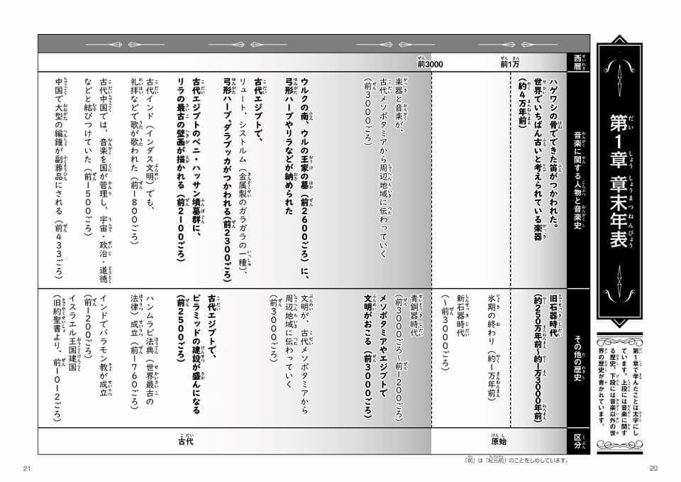 ▲章ごとの内容をまとめた【章末年表】で、音楽と社会をつなげて理解できる。