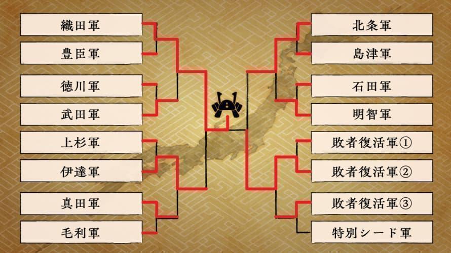 16チームによる決勝トーナメント