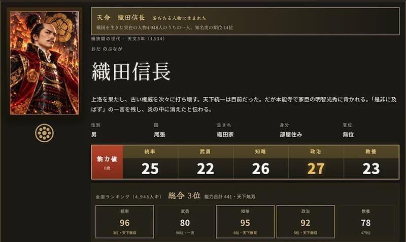 生まれた直後の「出生札」（織田信長に生まれた例）。能力は4,948人中の順位つきで表示されます
